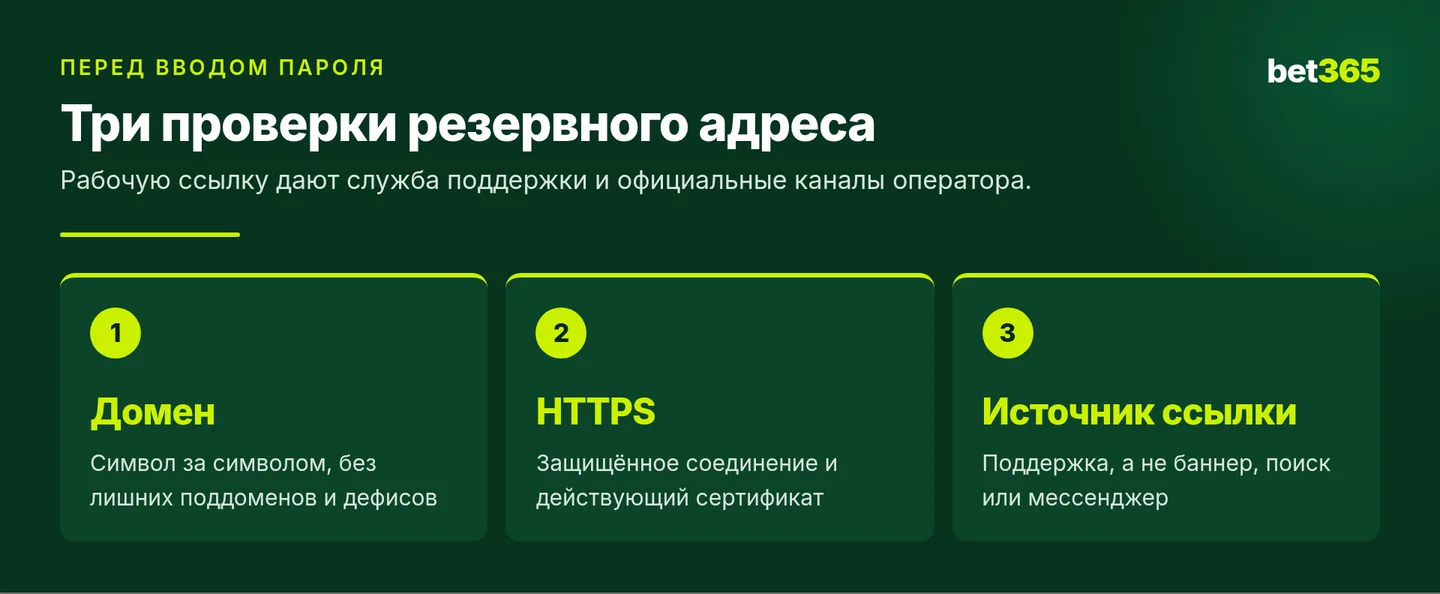 Три проверки резервного адреса Bet365: домен, HTTPS и источник ссылки